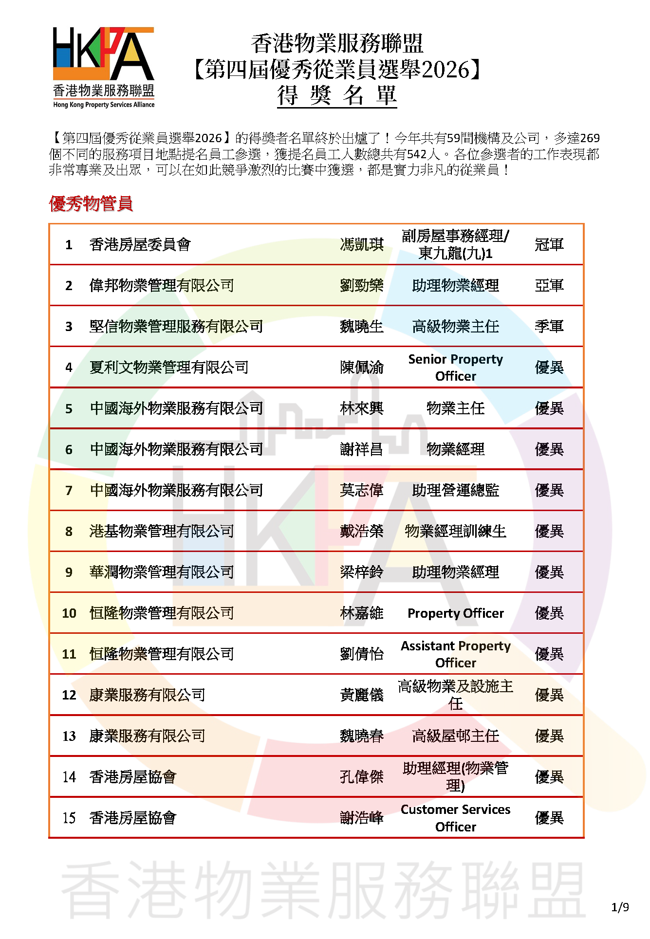 第四屆優秀從業員選舉2026_得獎名單公佈_v1_Page_1