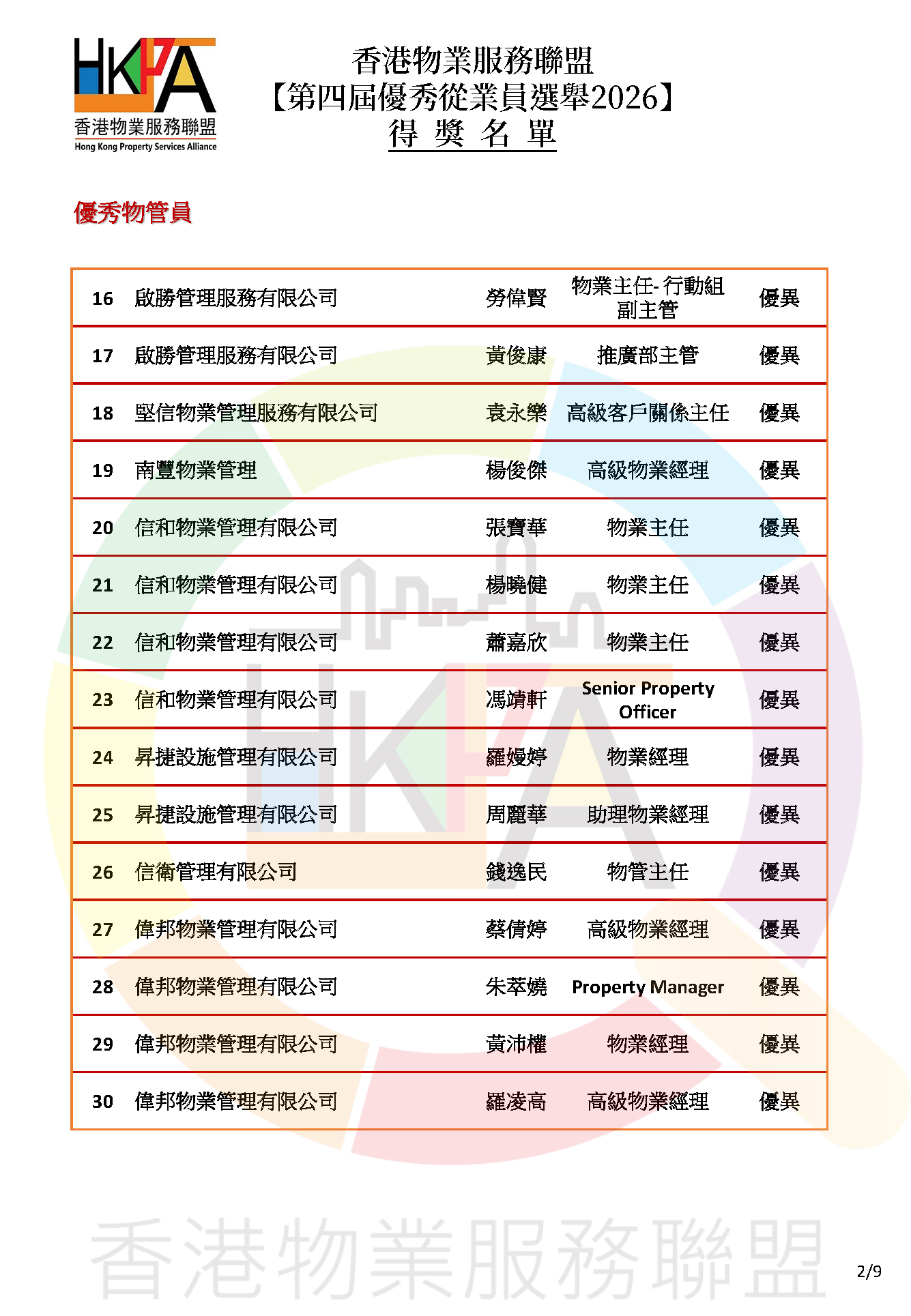 第四屆優秀從業員選舉2026_得獎名單公佈_v1_Page_2