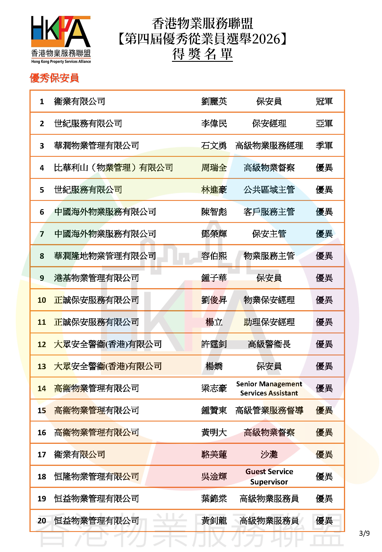 第四屆優秀從業員選舉2026_得獎名單公佈_v1_Page_3