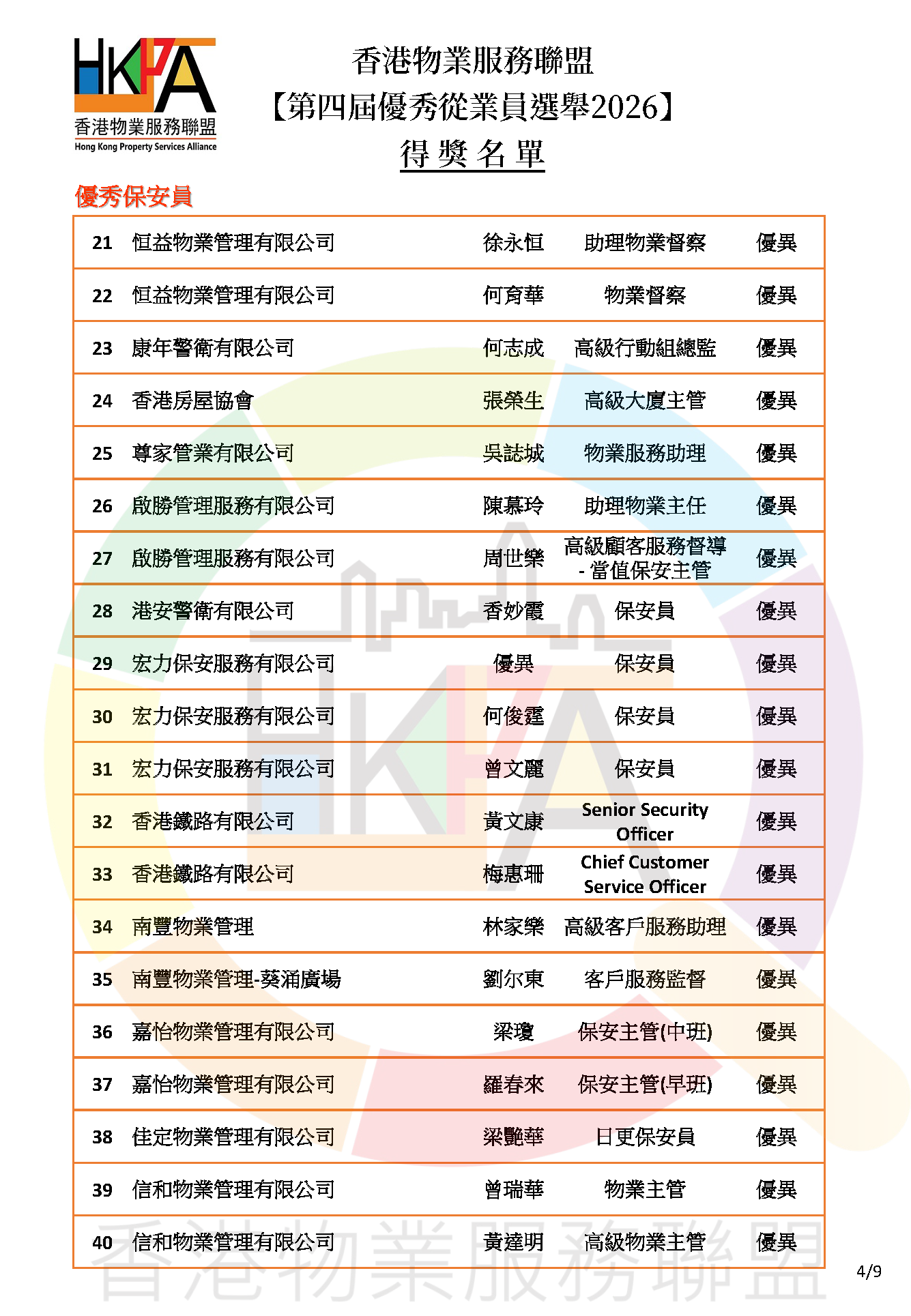第四屆優秀從業員選舉2026_得獎名單公佈_v1_Page_4
