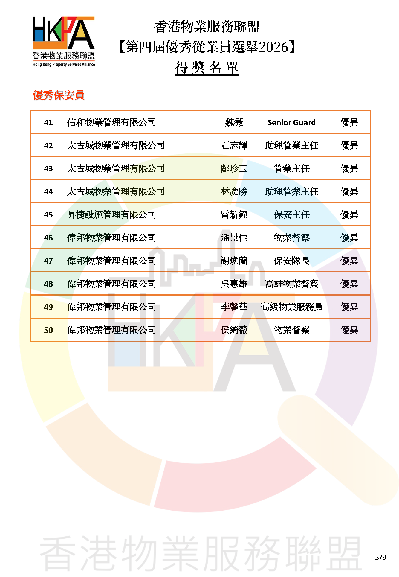 第四屆優秀從業員選舉2026_得獎名單公佈_v1_Page_5