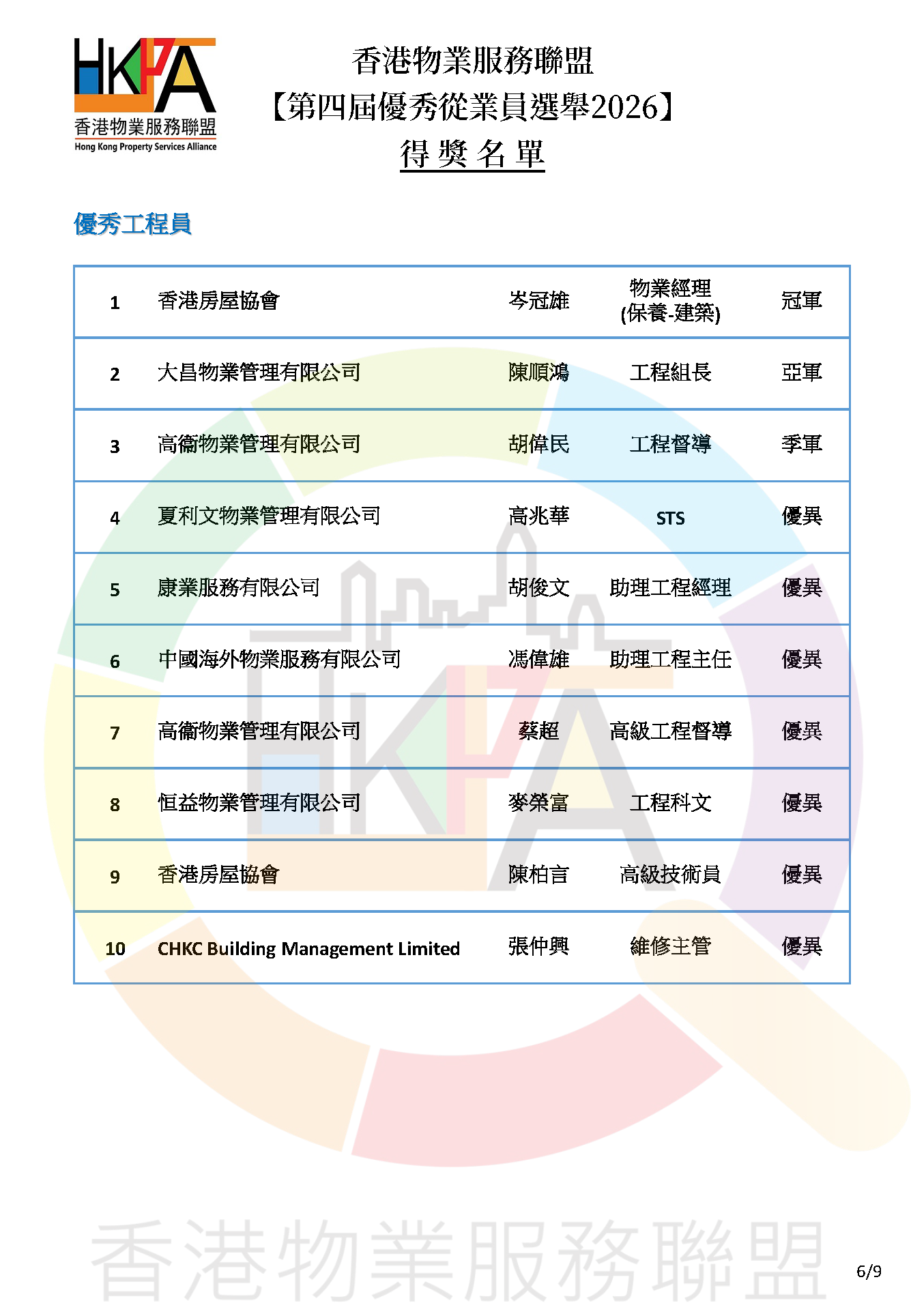 第四屆優秀從業員選舉2026_得獎名單公佈_v1_Page_6