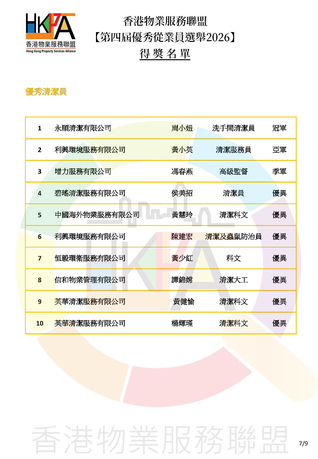 第四屆優秀從業員選舉2026_得獎名單公佈_v1_Page_7