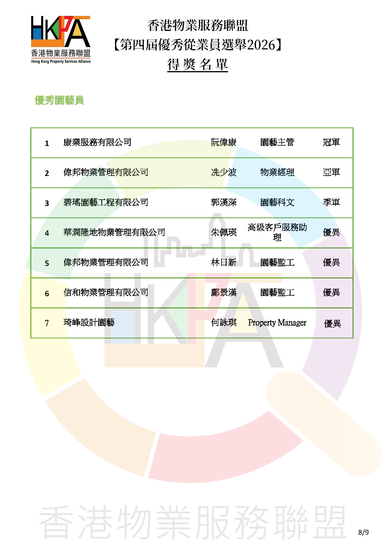 第四屆優秀從業員選舉2026_得獎名單公佈_v1_Page_1