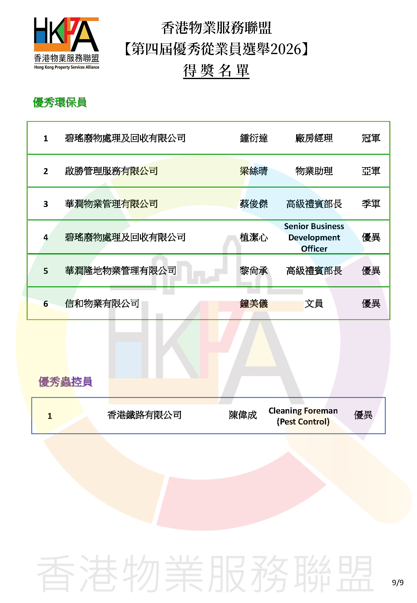 第四屆優秀從業員選舉2026_得獎名單公佈_v1_Page_9